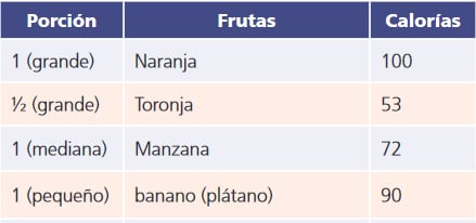 Snacks de frutas. Fuente: Departamento de Salud y Servicios Humanos de EE.UU.