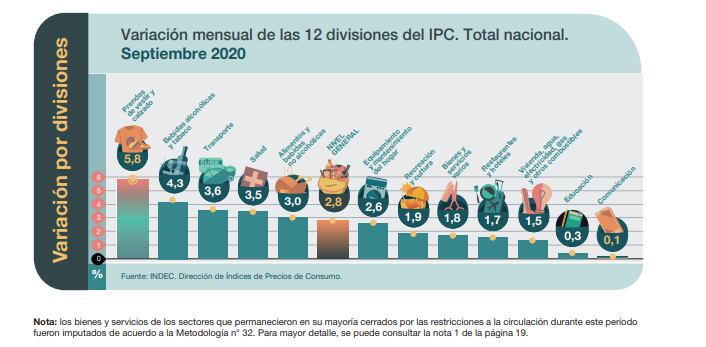 IPC de septiembre 2020. 