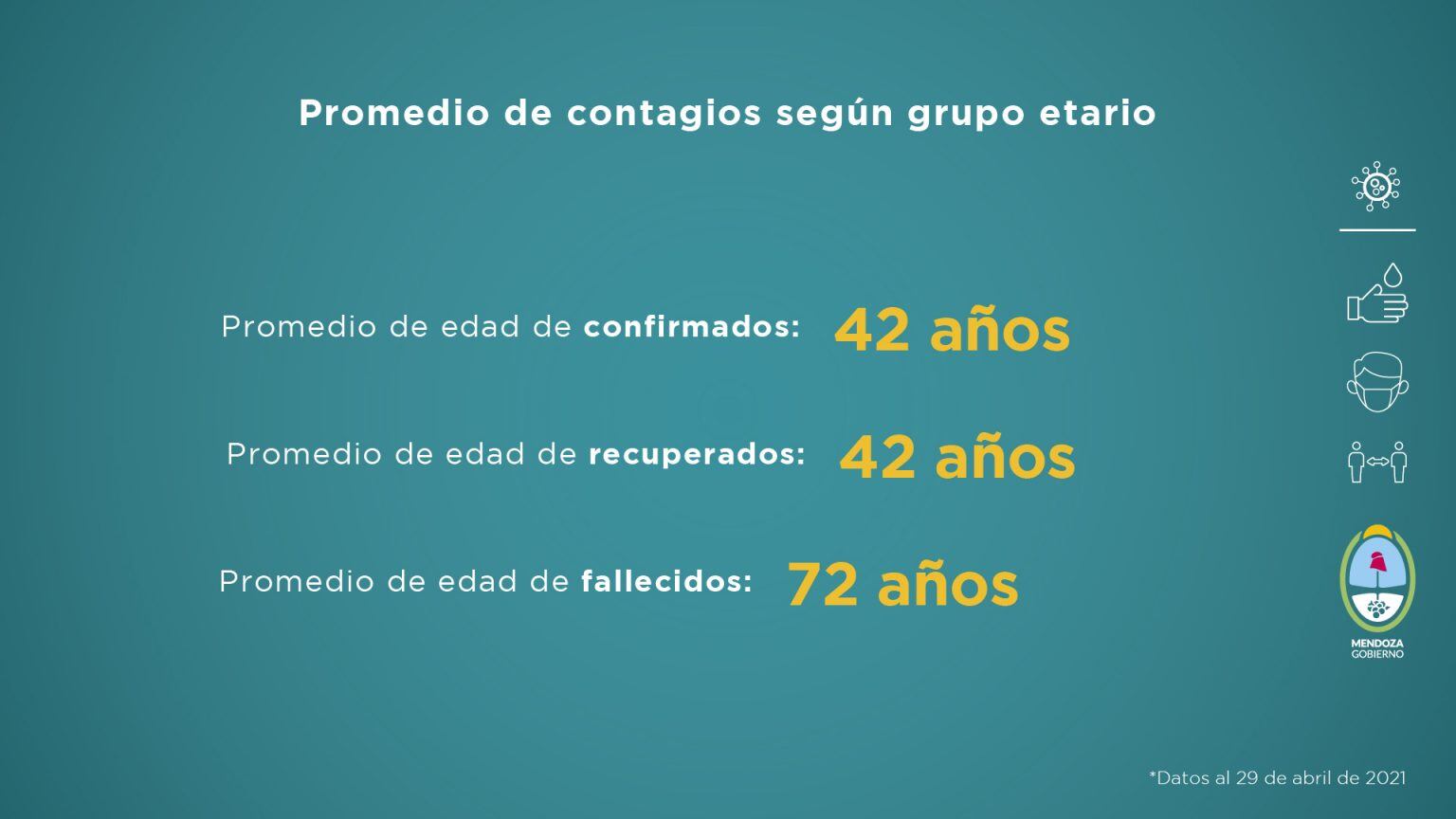 Informa sanitario de Mendoza en pandemia correspondiente a la semana del 23 al 29 de abril de 2021