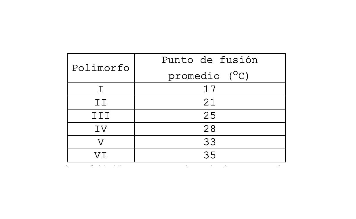 La forma y el estado del chocolate está directamente relacionado con la ciencia de la cristalografía.