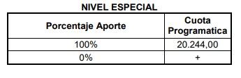 Estos son los valores de las cuotas de los colegios privados en setiembre y octubre, según el porcentaje de subsidio estatal que reciban