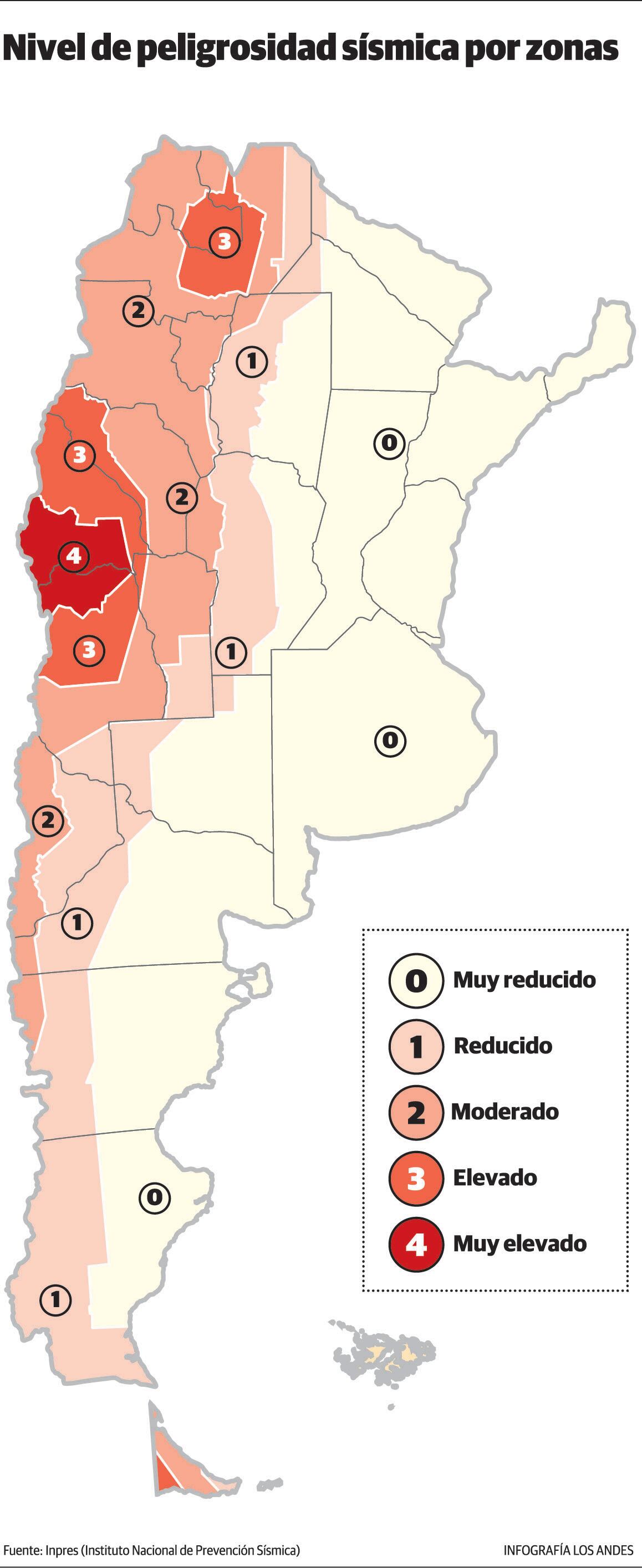 Nivel de peligrosidad sísmica por zonas