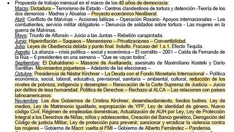 El plan que se utilizará durante el ciclo lectivo 2023 para trabajar los 40 años de democracia en las escuelas bonaerenses. 