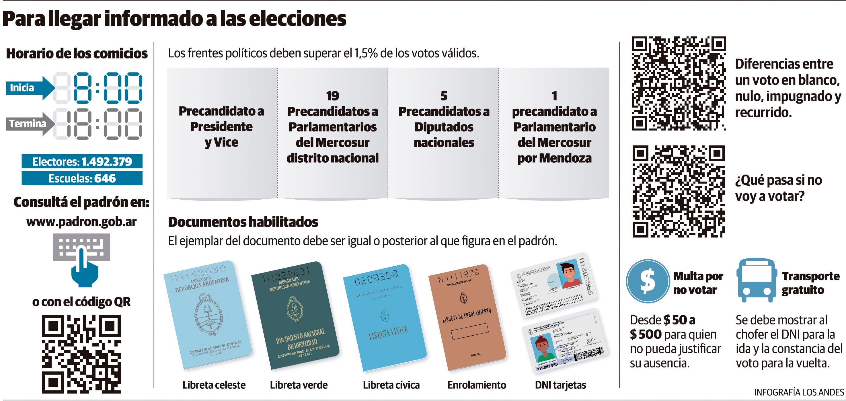 Qué se vota en las Paso nacionales 2023