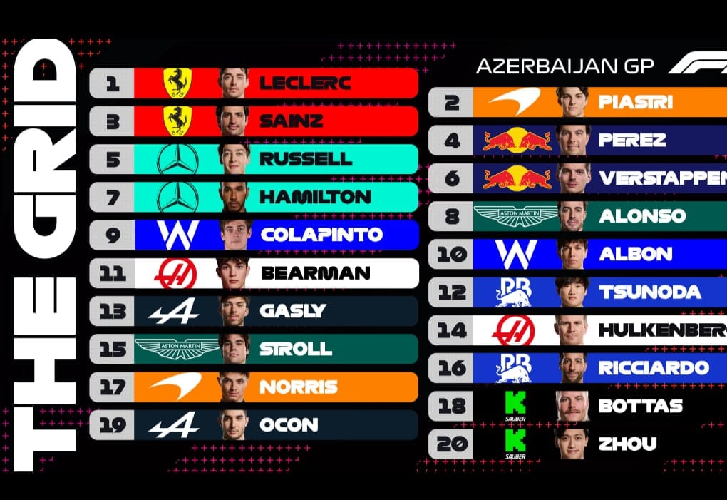 Clasificación del Gran Premio que se está disputando en Baku.