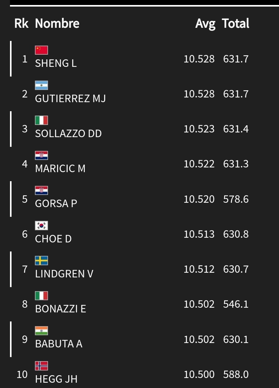 Así quedó la tabla. Este lunes competirá por la medalla de oro para nuestro país.