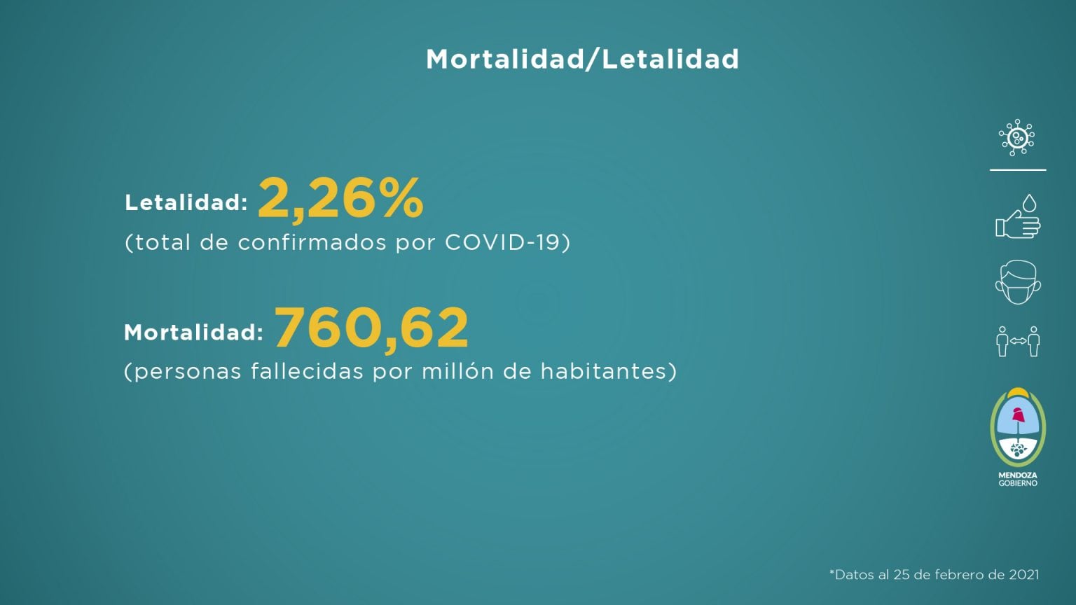 Informe sobre la situación sanitaria de Mendoza en pandemia de la semana del 19 al 25 de febrero 2021