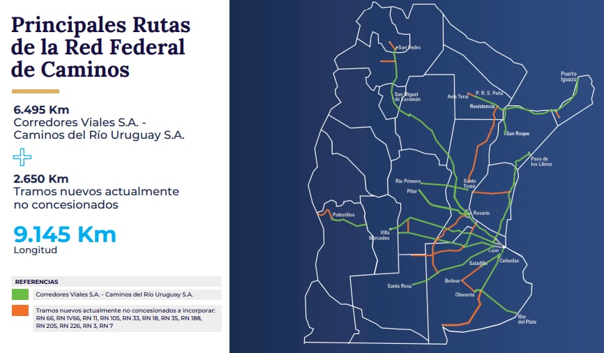 Concesión de la Ruta 7.