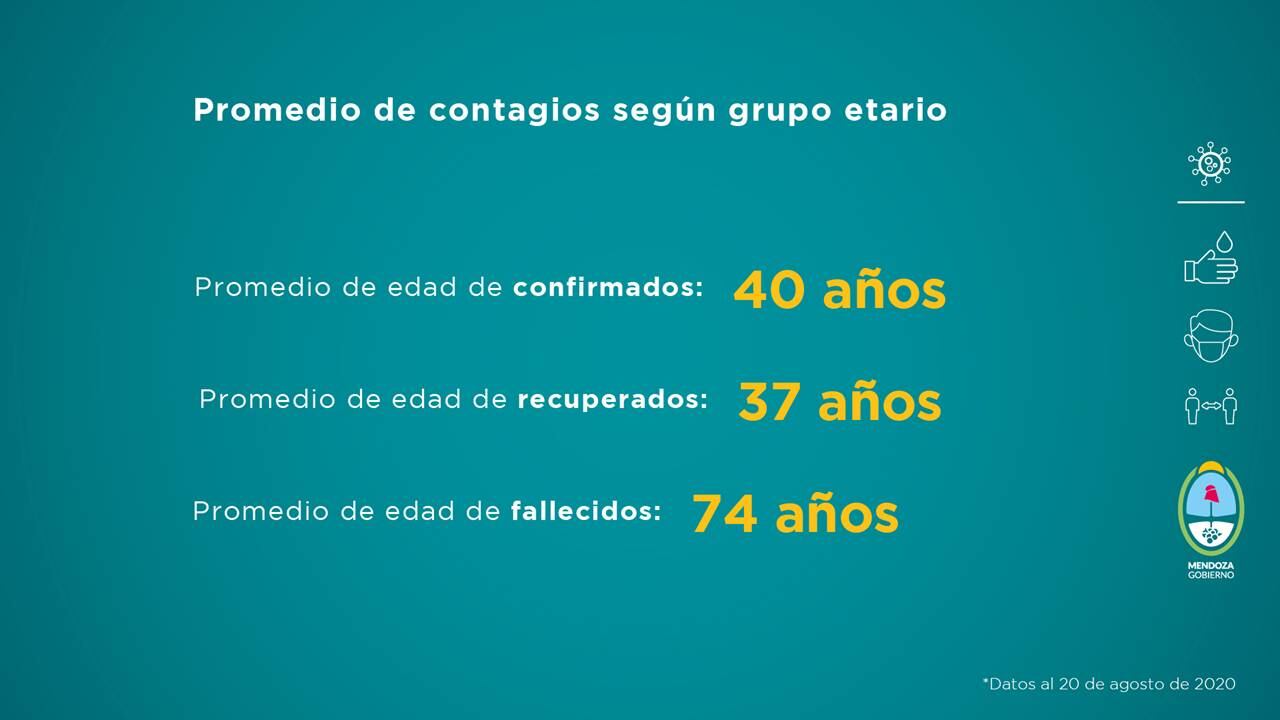 El gobierno de Mendoza presentó su informe semanal de Salud que va del 14 al 20 de agosto.