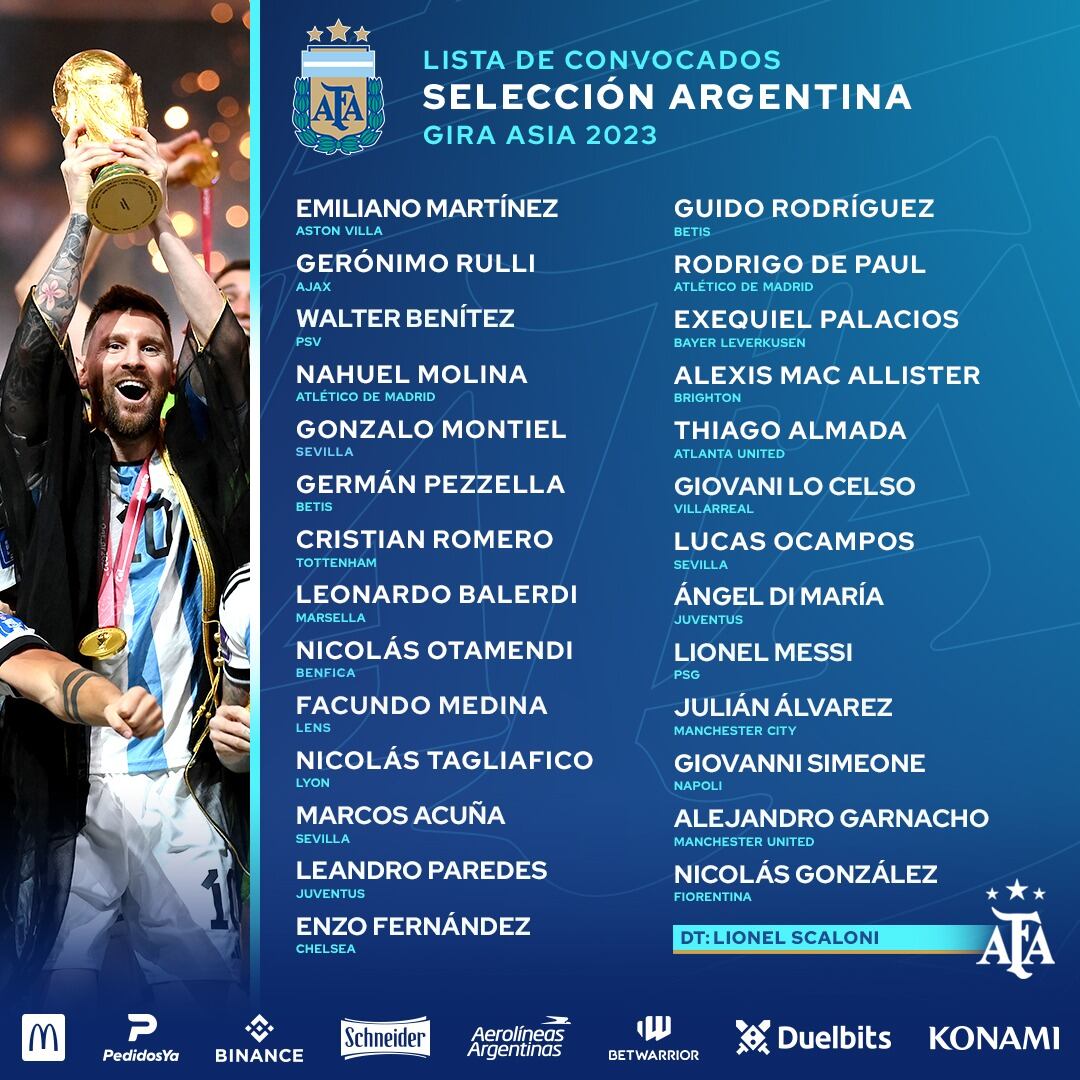 Los convocados de la Selección Argentina por el DT Lionel Scaloni. / Gentileza.