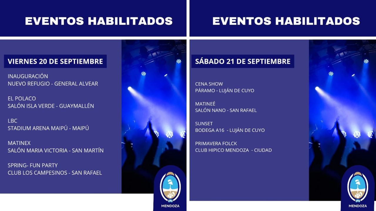 Diversión Nocturna autorizó 28 fiestas privadas / Prensa Gobierno de Mendoza