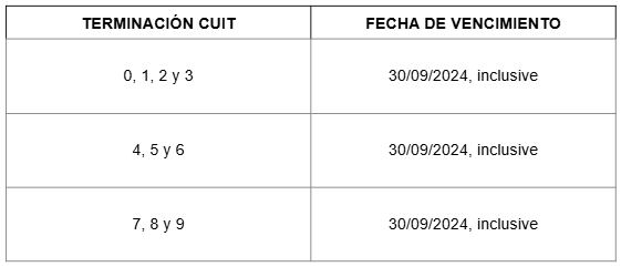 Nuevo calendario de pagos de AFIP