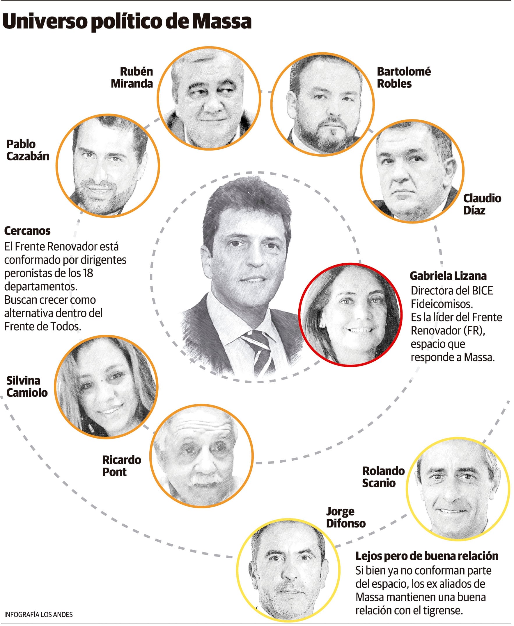 Los aliados políticos de Sergio Massa en Mendoza.