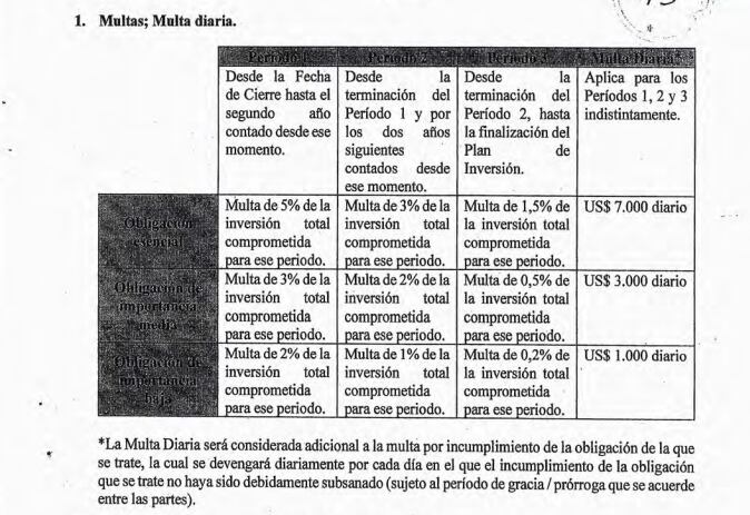 Las multas por incumplimiento que recaerán sobre la empresa que explotará la mina de potasio en el sur, sino cumple el plan de inversión.