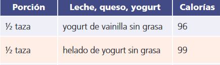 Porciones de yogurt