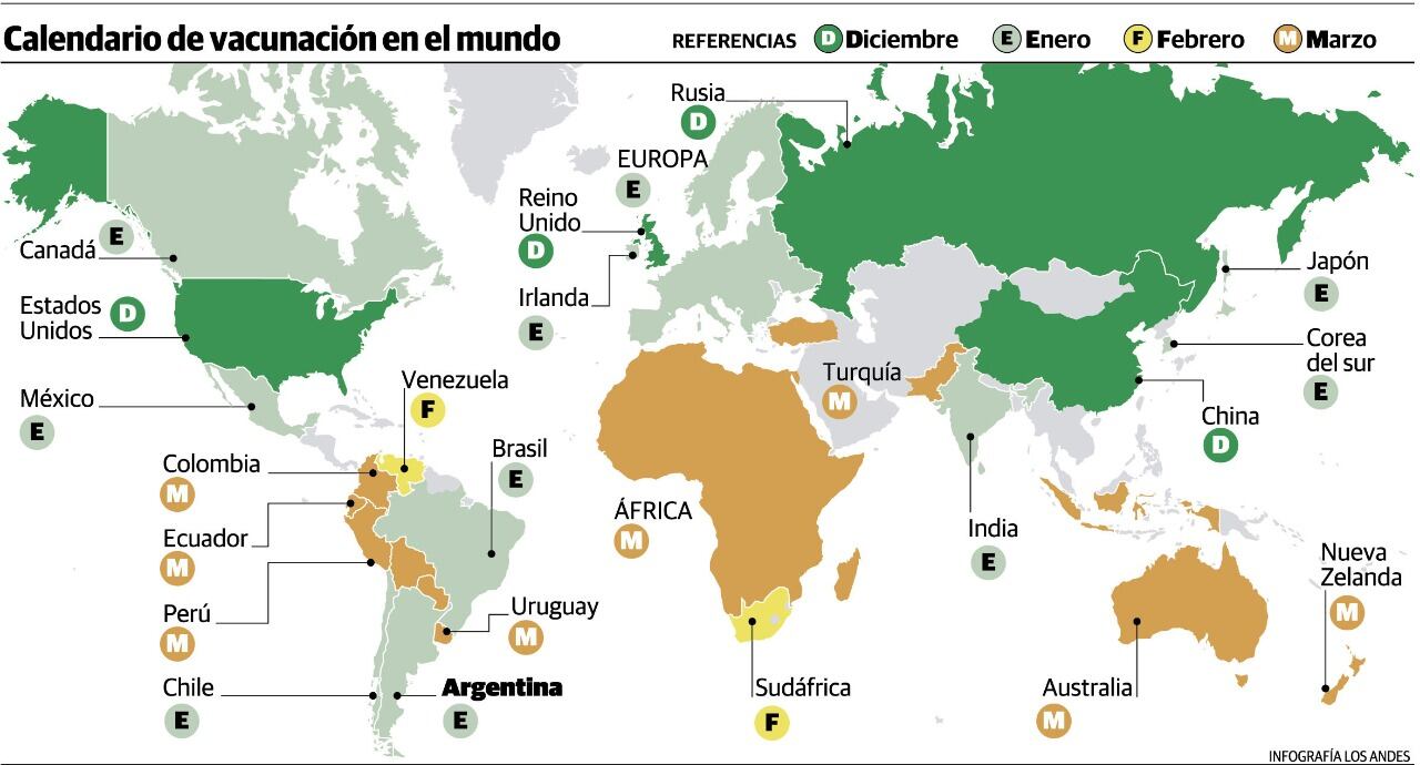 Calendario de vacunación en el mundo.