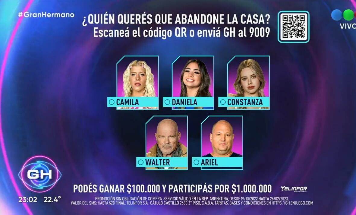 Cinco participantes quedaron nominados en Gran Hermano.