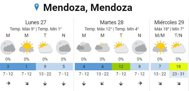 Pronóstico en Mendoza. Imagen: SMN