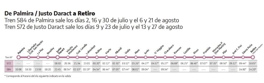 Horarios y recorrido del tren de pasajeros Palmira-Retiro. Foto: Trenes Argentinos