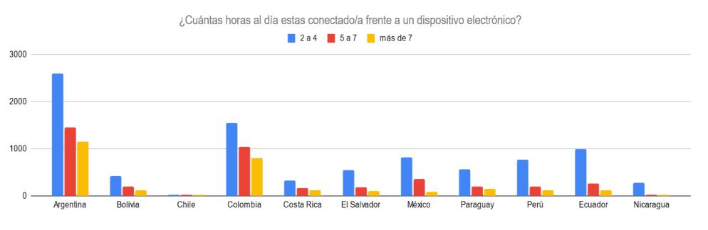 Preocupante: 5 de cada 10 niños y adolescentes argentinos conversa con desconocidos en internet. Foto: Gentileza Grooming Latam