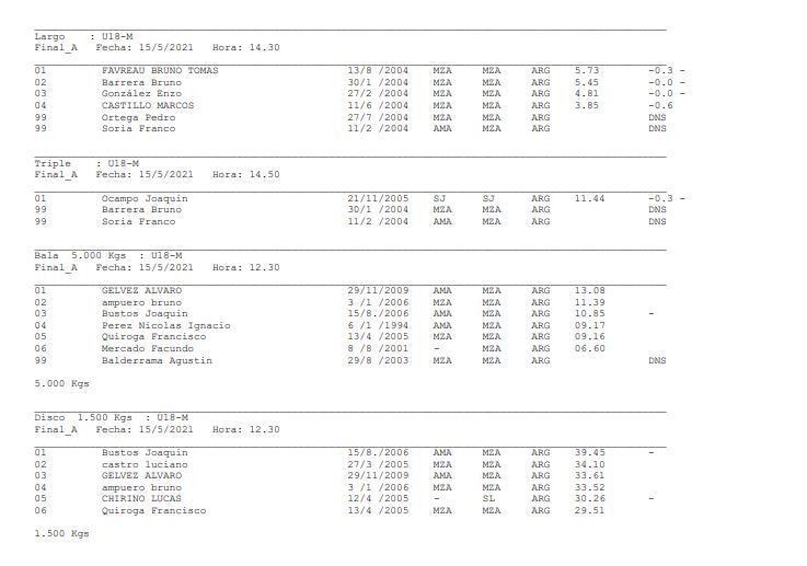 Resultados