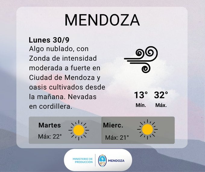 Pronóstico de Mendoza. Imagen: X / @ContingenciasDA