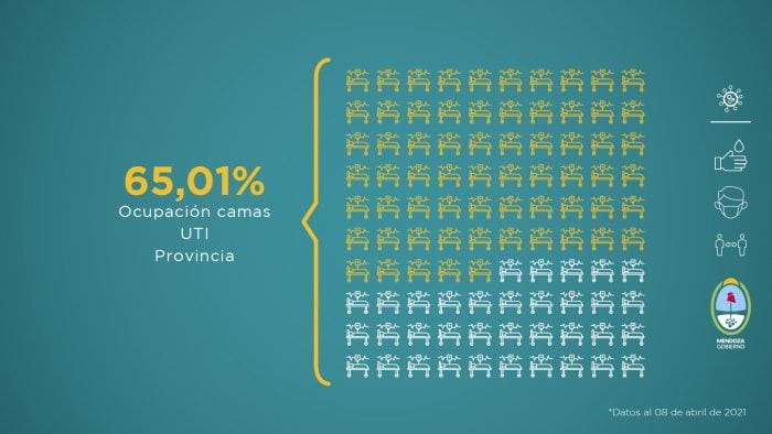 El Gobierno de Mendoza informó la situación sanitaria de la provincia, ante la pandemia de la COVID-19. Foto: Prensa Gobierno de Mendoza