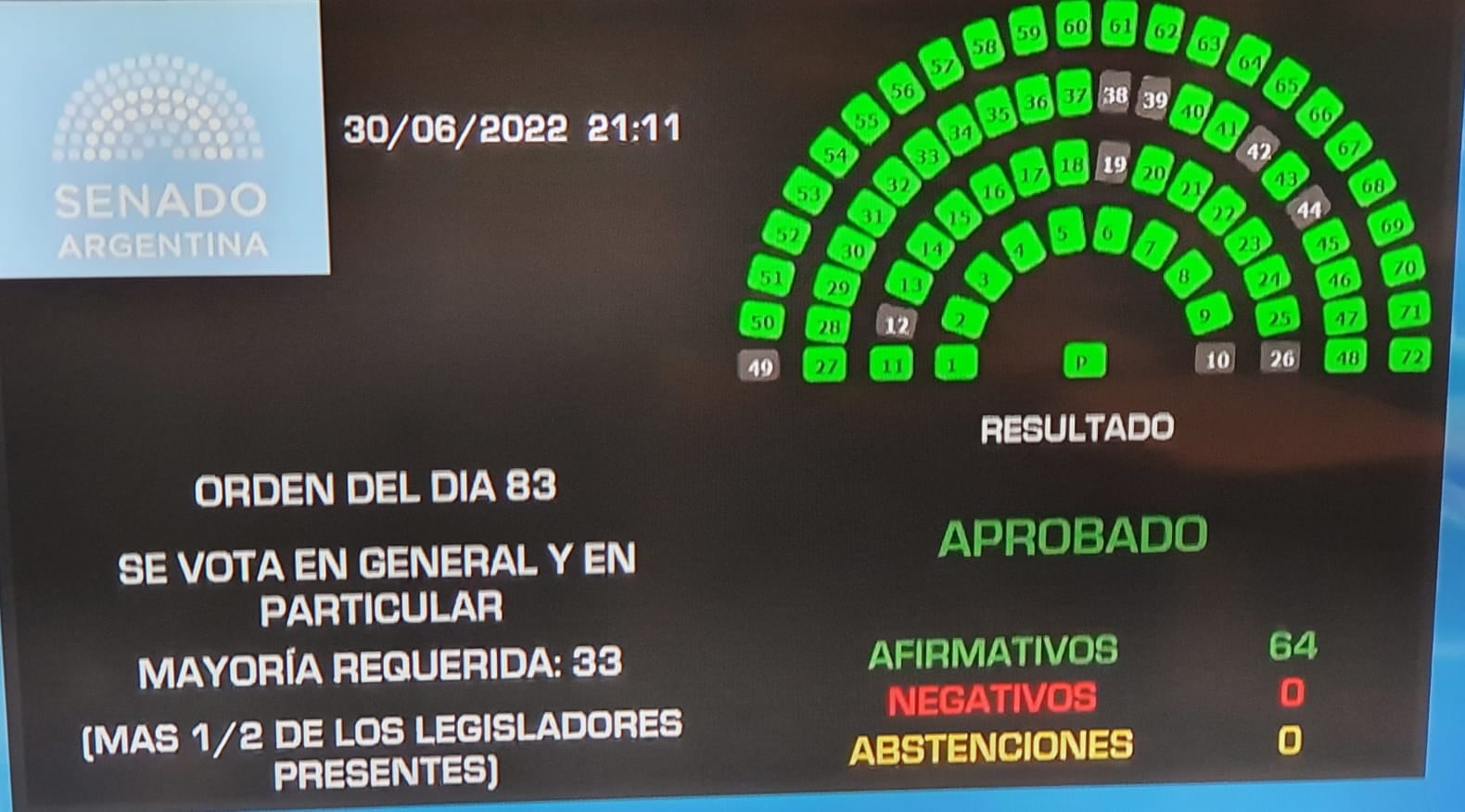 El Senado aprobó la ley de oncopediatría por unanimidad.