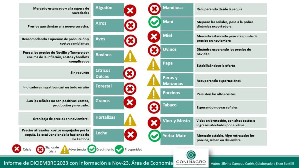 Semáforo diciembre de economías regionales.