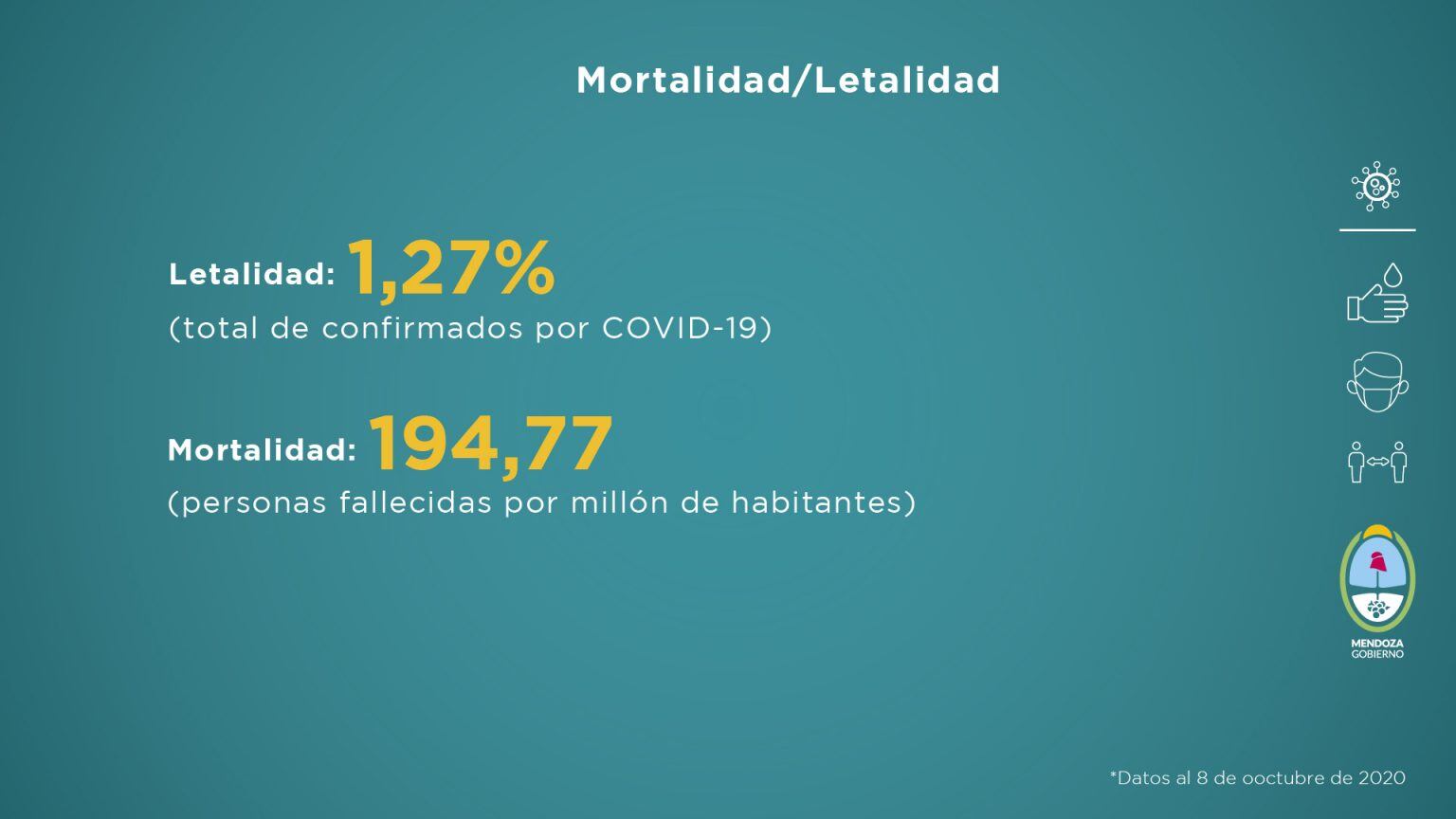 Informe sanitario de Covid-19 en Mendoza del 1 al 8 de octubre de 2020. 