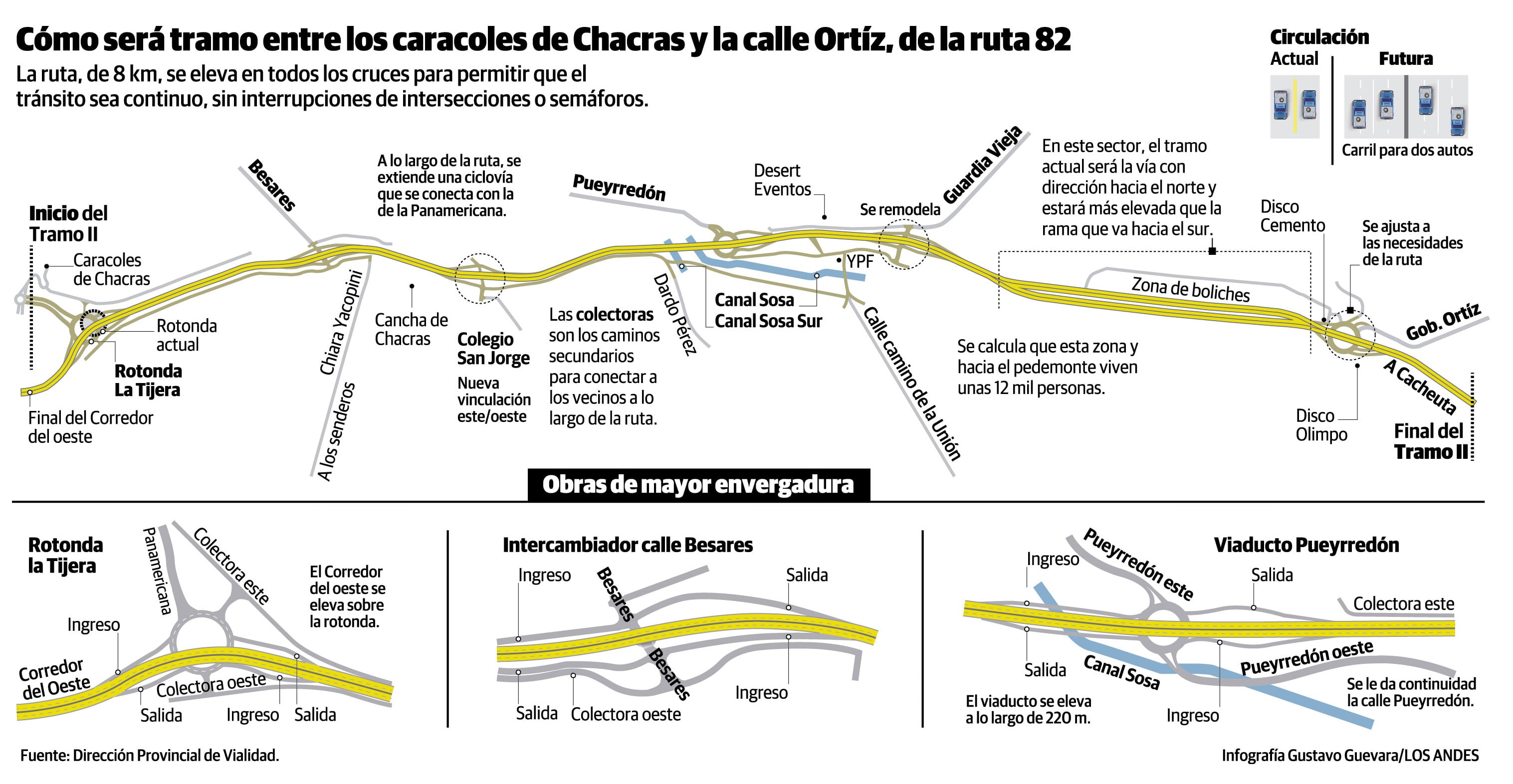 Infografía: Gustavo Guevara / Los Andes