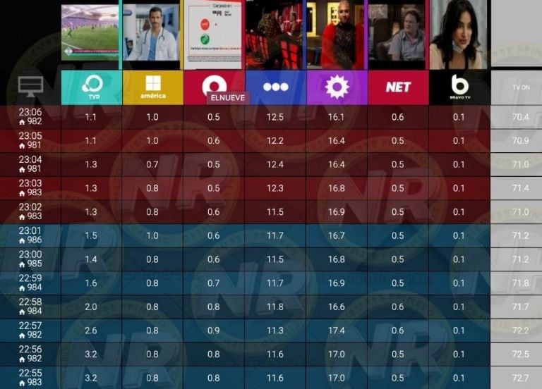 Los números del rating minuto a minuto