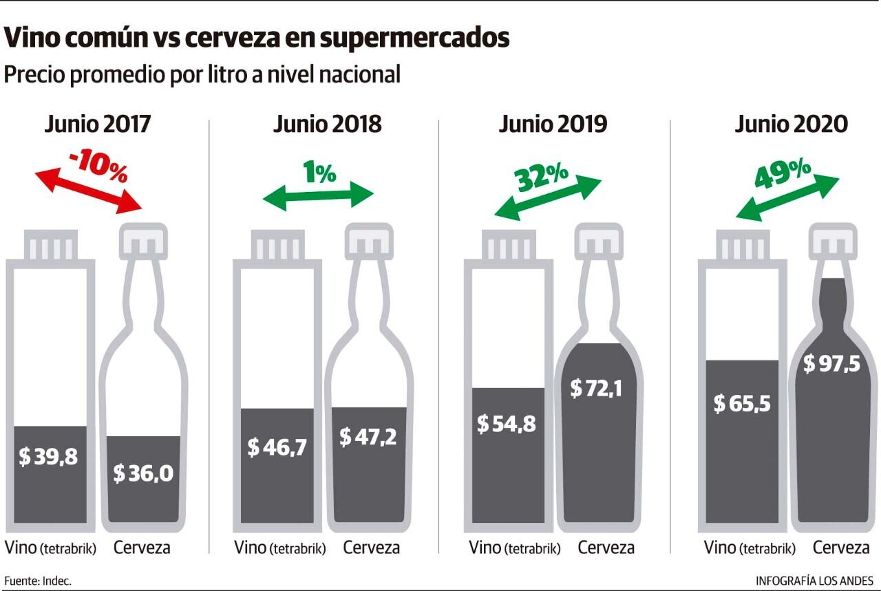 Multilaminado: en góndola, en los últimos tres años, solo aumentó 64%. 