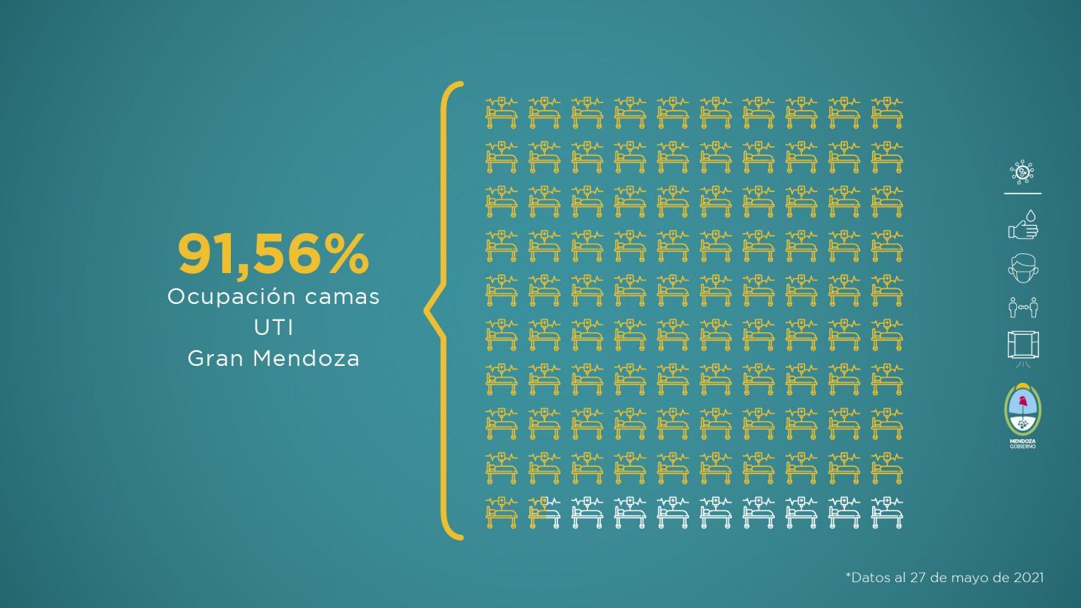 Informe sanitario sobre la situación de Mendoza en pandemia del 21 al 27 de mayo de 2021.