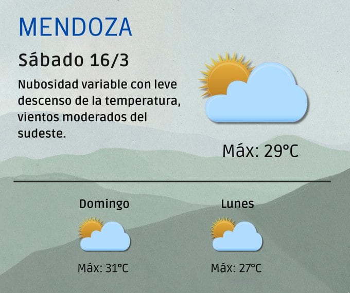 Pronóstico de hoy y el extendido. Imagen: X / @ContingenciasDA