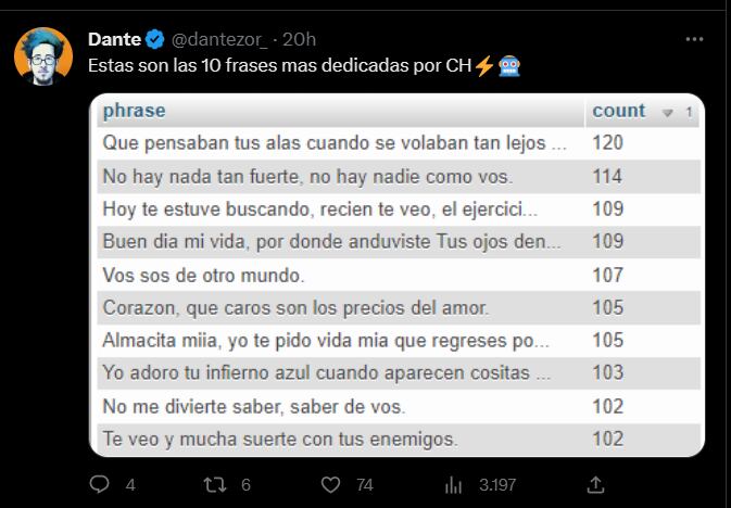 Lanzaron una app que le dedica canciones a sus fans a traves de IA