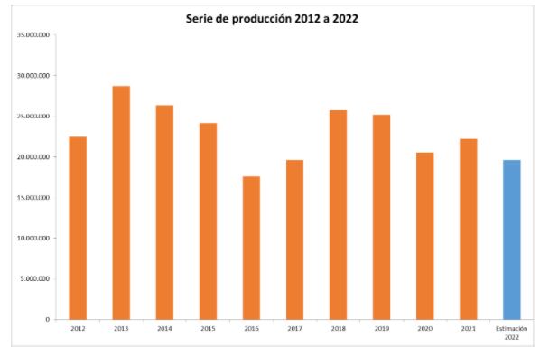 La marca estaría entre las peores de la década.