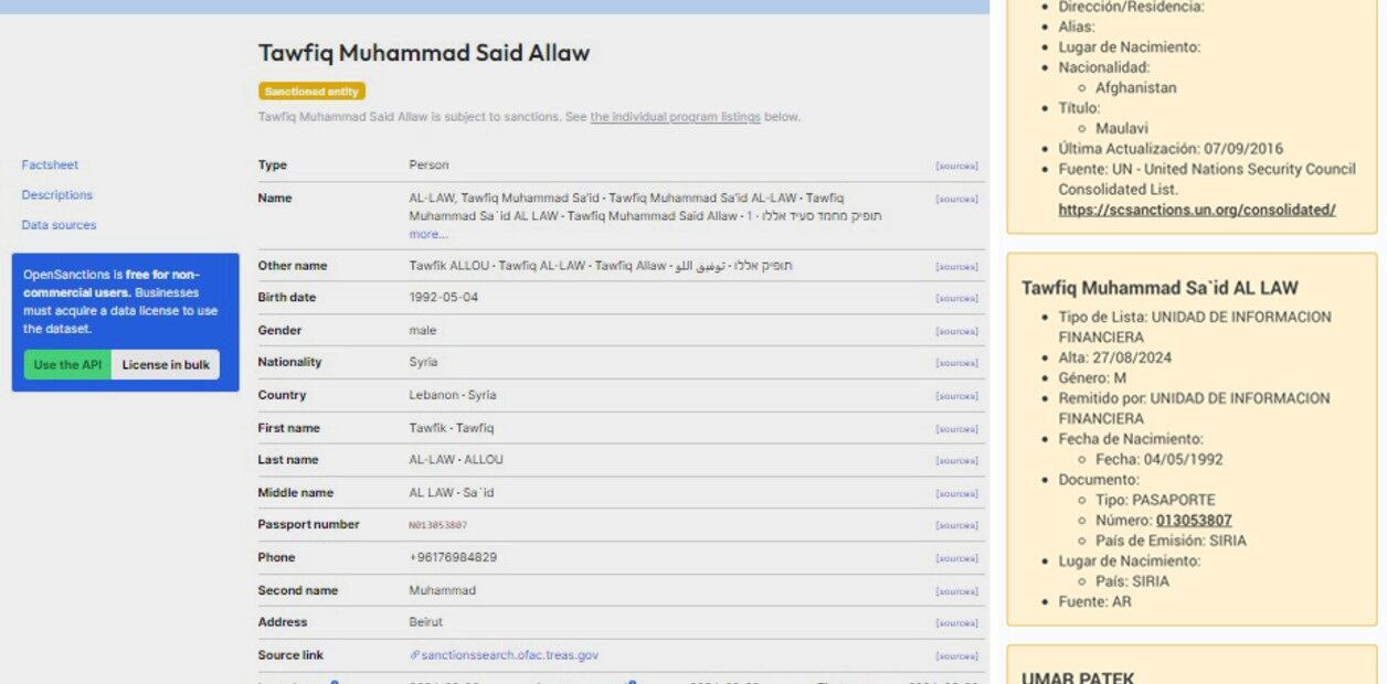 Las sanciones de Estados Unidos contra el sirio Tawfiq Muhammad Sa´id al-Law acusado de financista de Hezbollah. (Clarín)