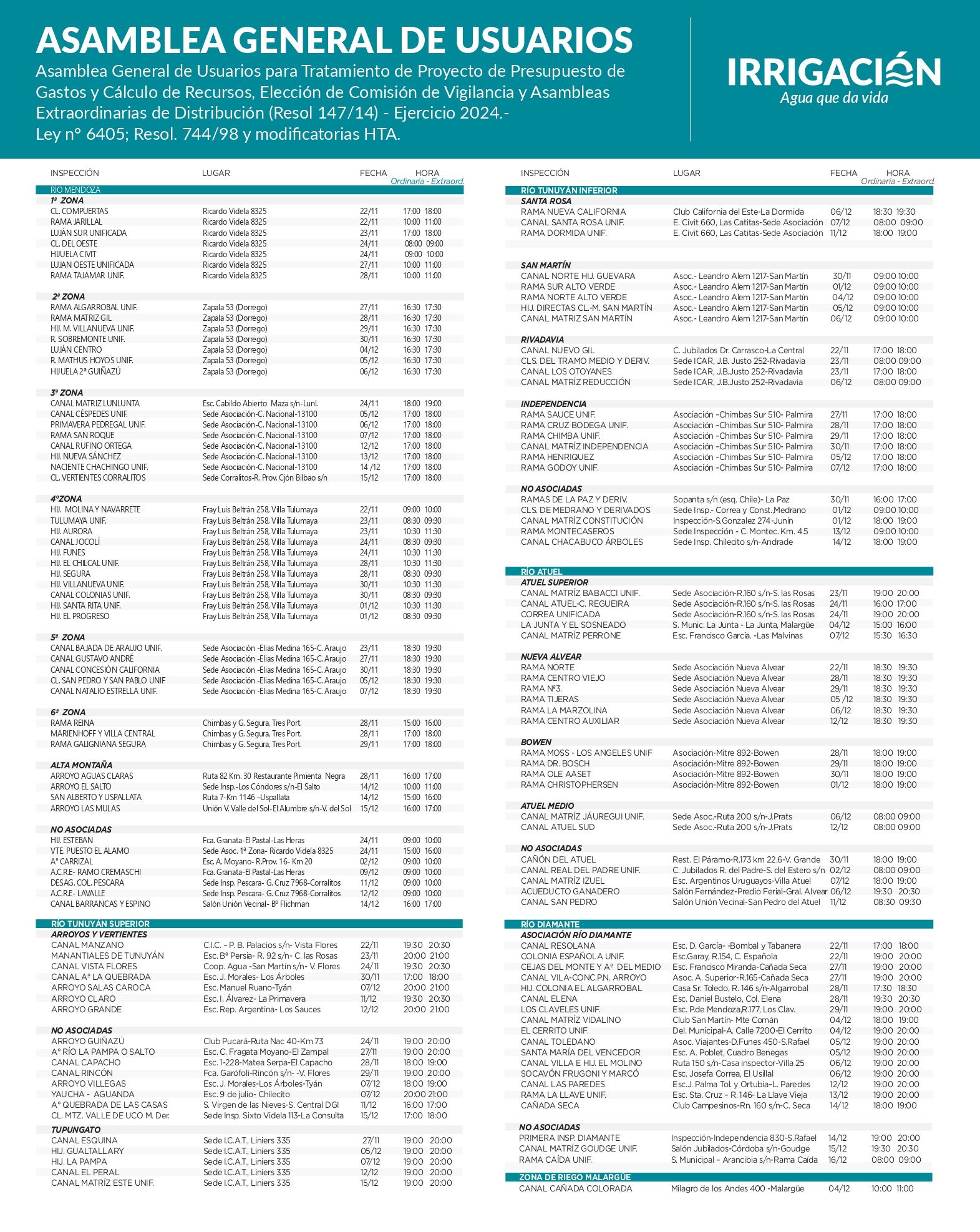 Las asambleas generales de usuarios marcan el calendario de Irrigación durante octubre