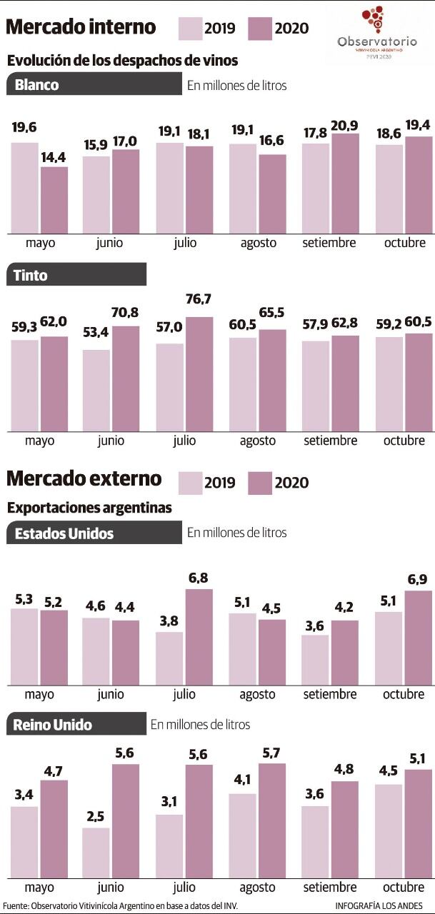 La demanda mutó y exige otros productos, para lograr esto se necesita una gran inyección de financiamiento, algo esquivo en estos tiempos.