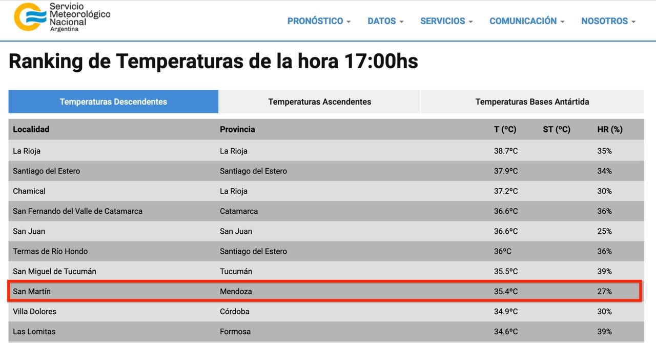 23D: San Martín fue la localidad más calurosa de Mendoza y top 10 de Argentina. Captura: SMN