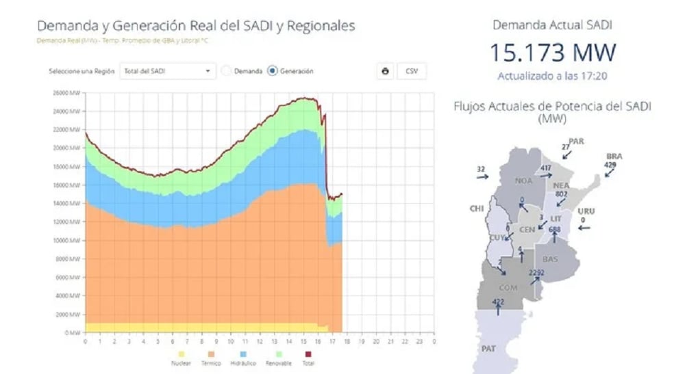 La página de Cammesa. Foto captura.