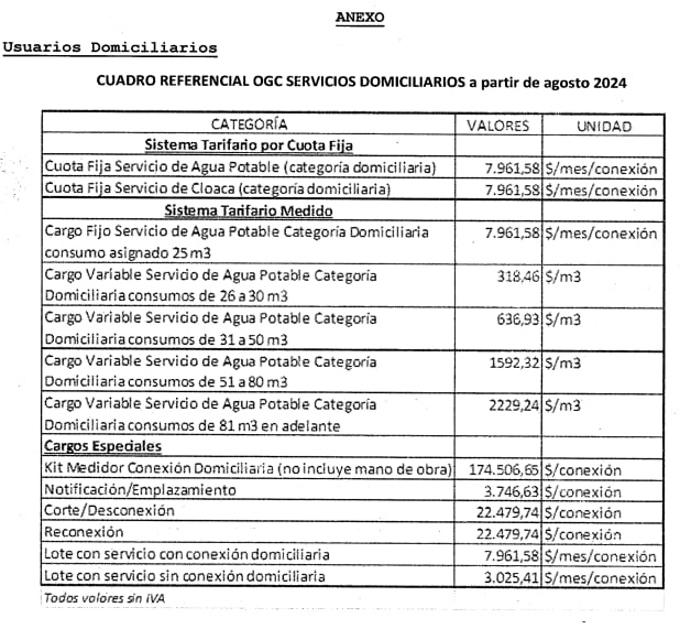 Aumento en los servicios de Operadores de Agua Potable