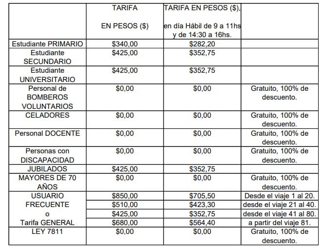 Tarifa de micros en Mendoza