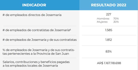 Informe Josemaría.