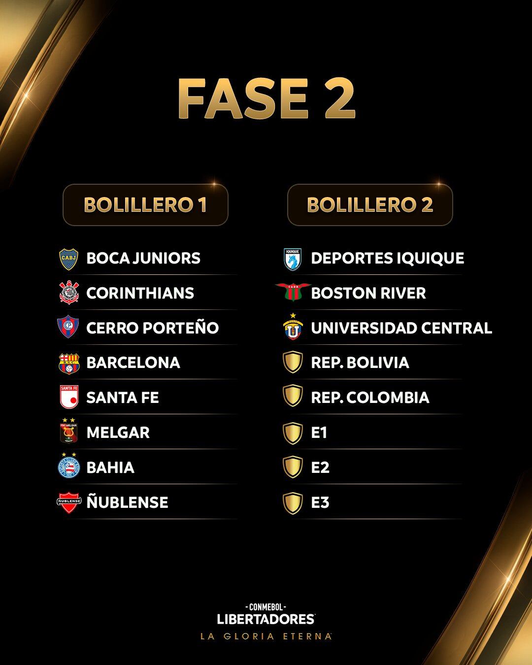 Boca sorteo Copa Libertadores