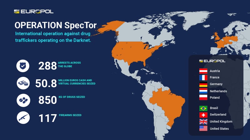 Síntesis de la operación "SpecTor". Foto: Europol