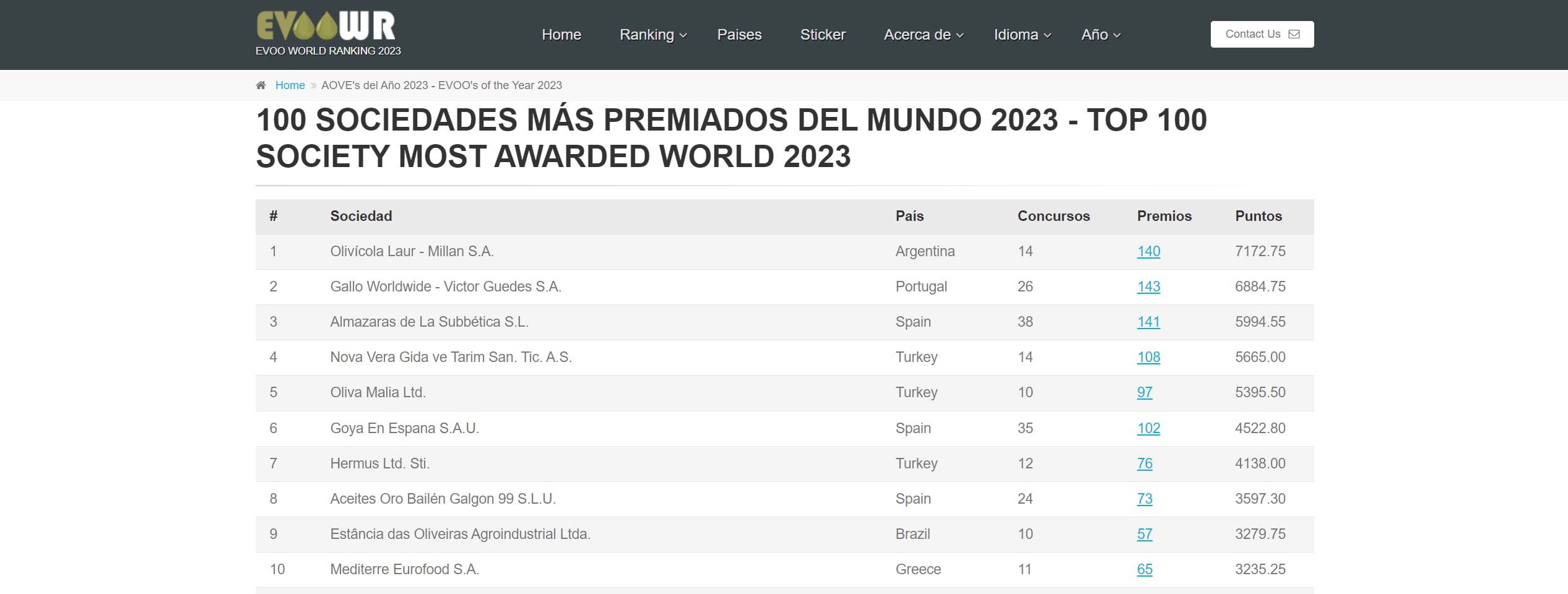 Puesto de Olivícola Laur en el EVOO World Ranking.