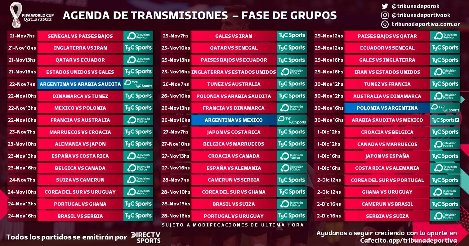 Los partidos televisados del Mundial de Qatar 2022.