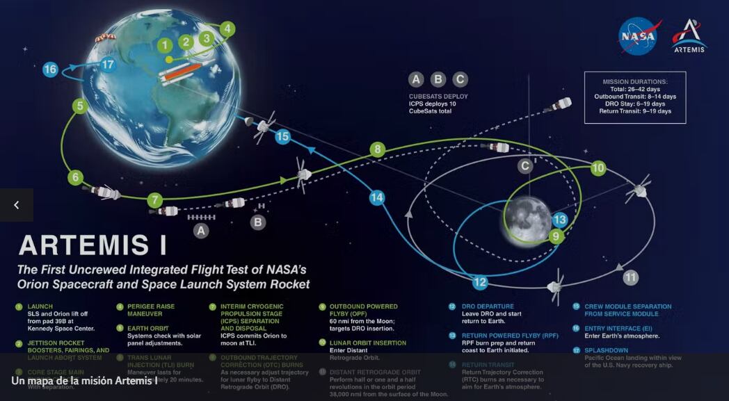 Mapa de la misión Artemis 1